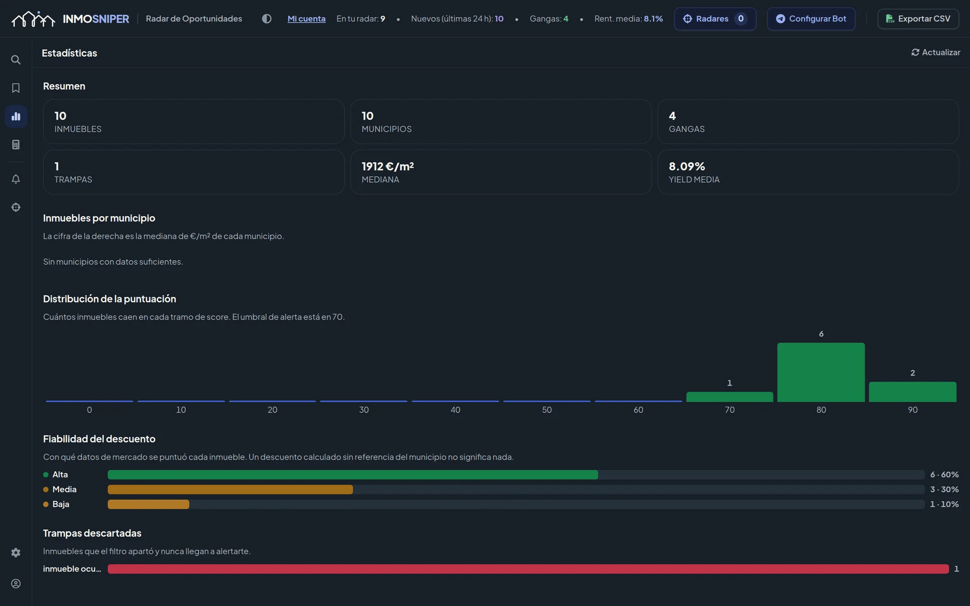 Vista de estadísticas del radar con el resumen, la distribución de notas, la fiabilidad del descuento y las trampas descartadas.